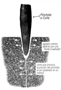 Punzones o cuñas